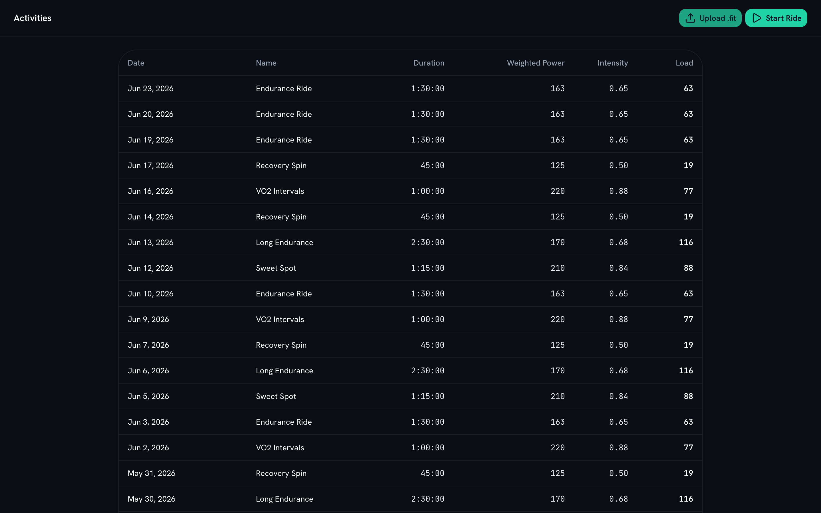 WattWise — Every ride, analyzed