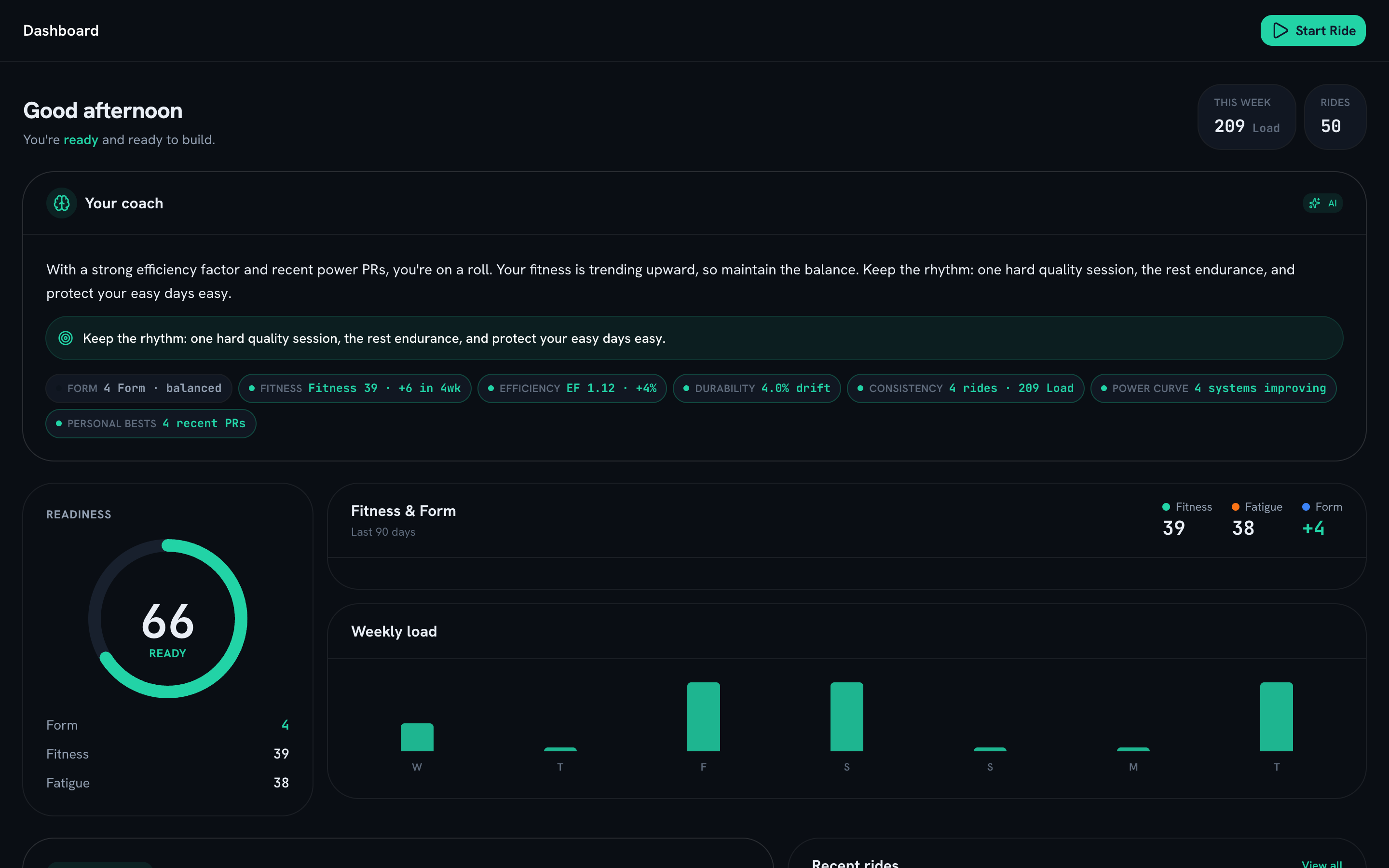WattWise dashboard — readiness, AI coach, fitness & form, and weekly load