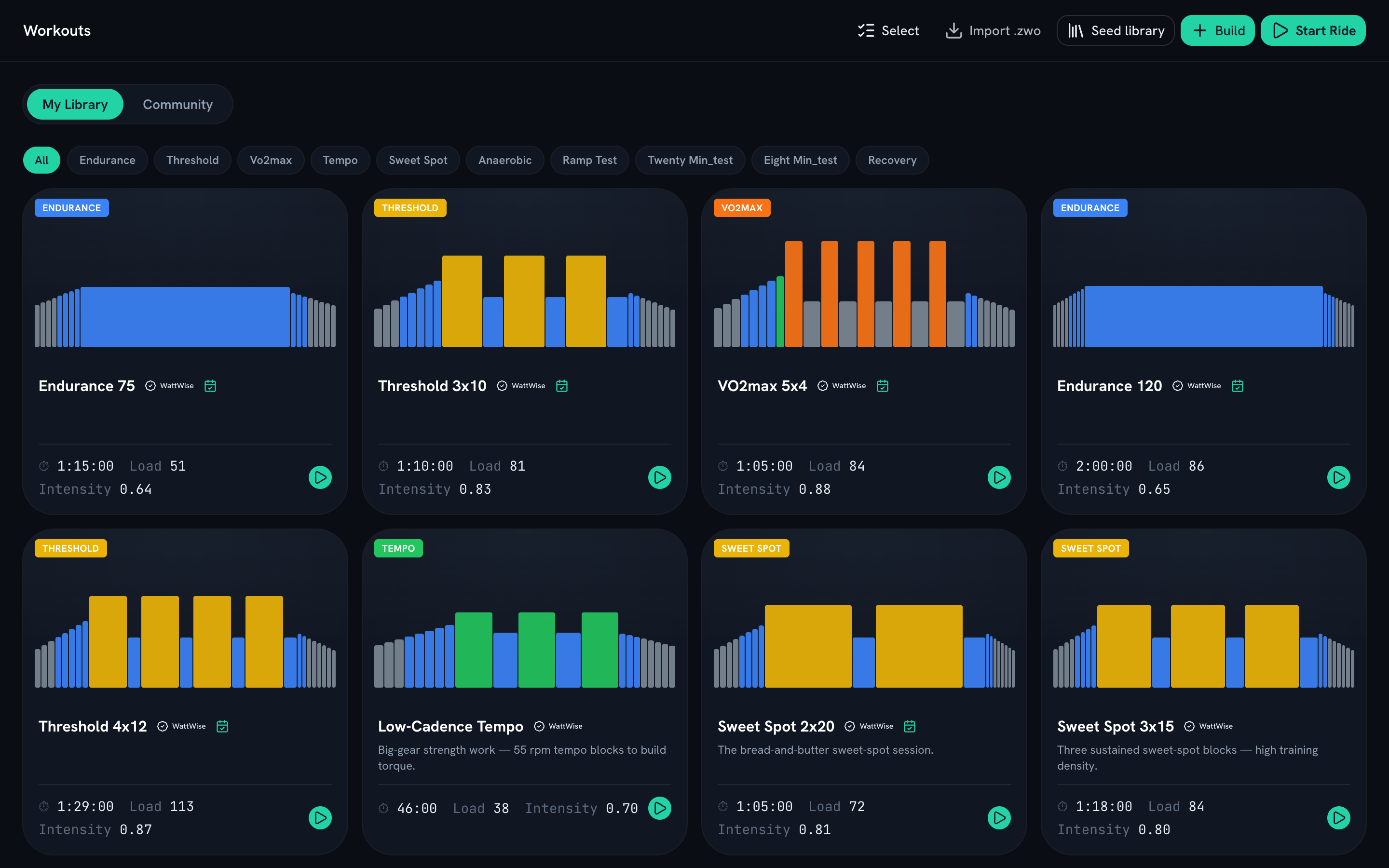 WattWise workout library — FTP-anchored sessions with Intensity and Load